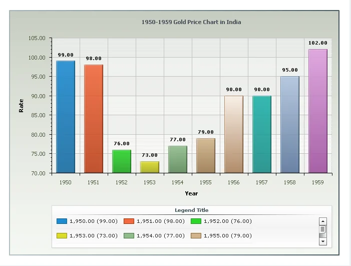 The Gold Price Chart's Hidden Story: What Its All-Time Highs Reveal About Our Future