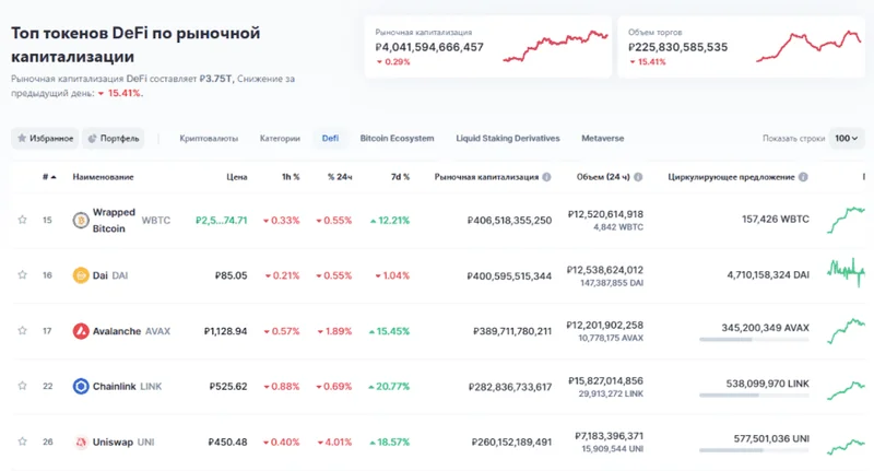 Why DeFi Post-Crash Defies Investor Logic - Reddit's Take